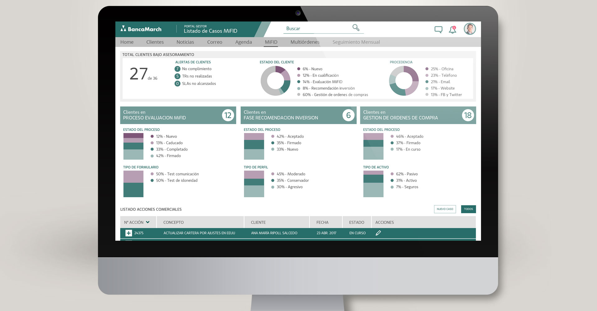 Banca March - Portail de Gestion